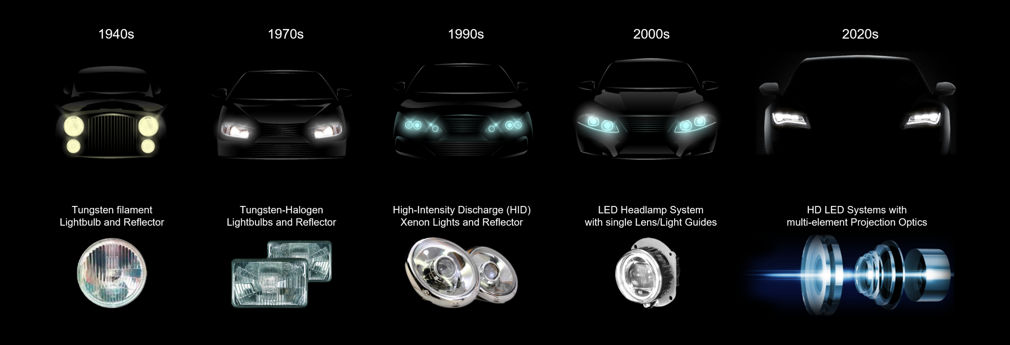 Automotive Headlamp Optics – Sunex Inc.