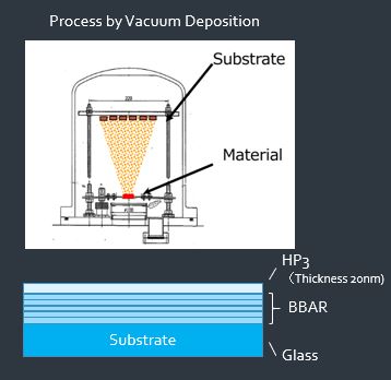 Hydrophobic Kevlar Coating Oleophobic Kevlar Treatments