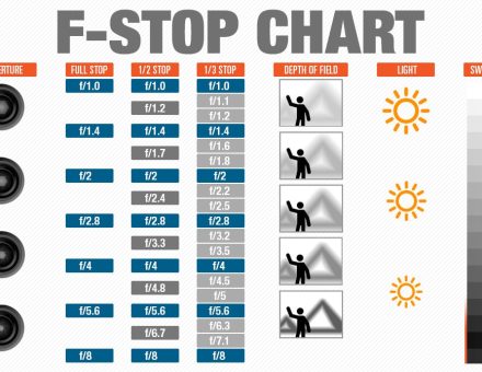 fi_F-Stop_Chart_Infographic