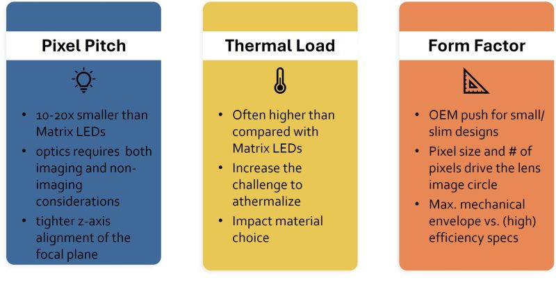 uLED Characteristics